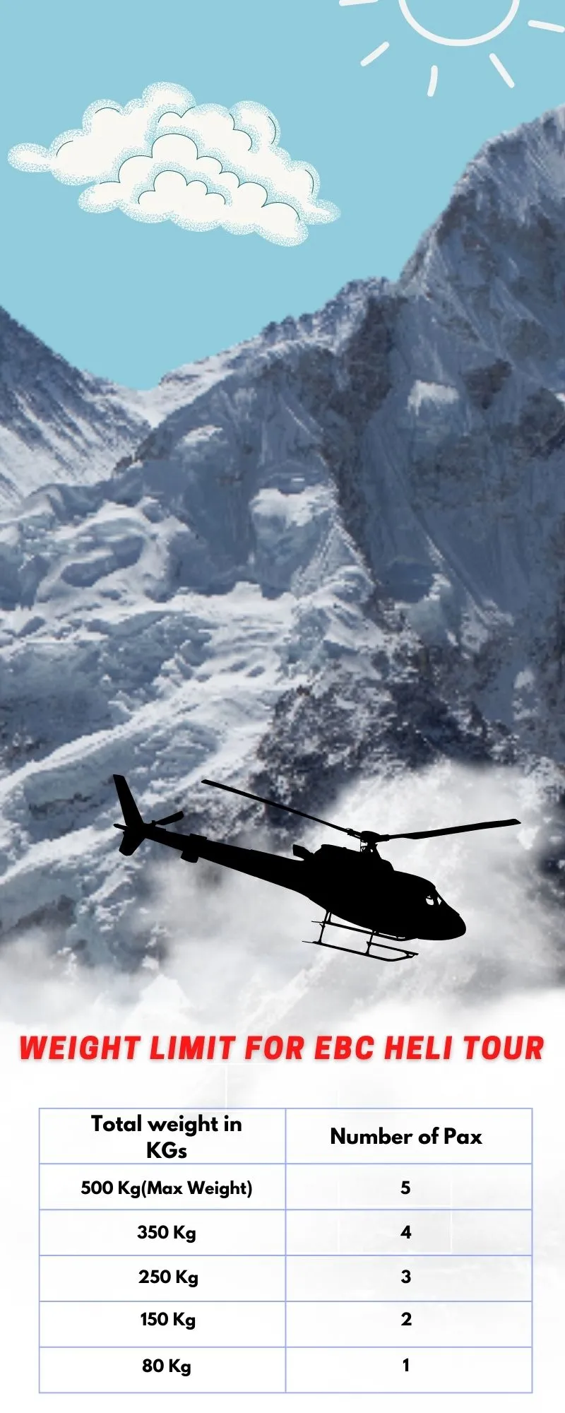 Infographic on Weight limit for EBC heli tour