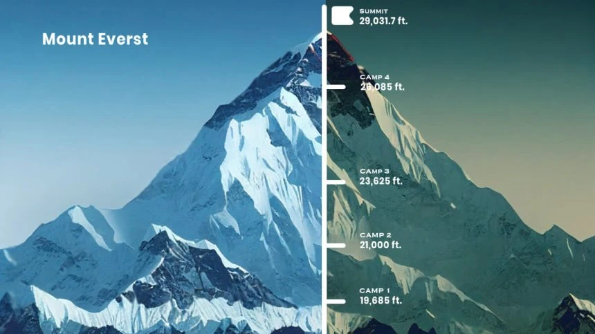 How tall is Mount Everest