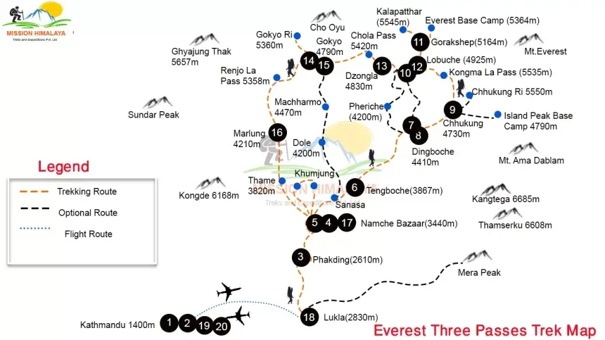 Detailed Three Passes Trek Map with Key Landmarks